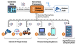 RuralAI in Tomato Farming: Integrated Sensor System, Distributed Computing, and Hierarchical Federated Learning for Crop Health Monitoring